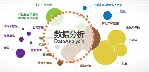 大數據時代黑馬 澳洲名校相繼開設Data Science專業，2018等你選擇！